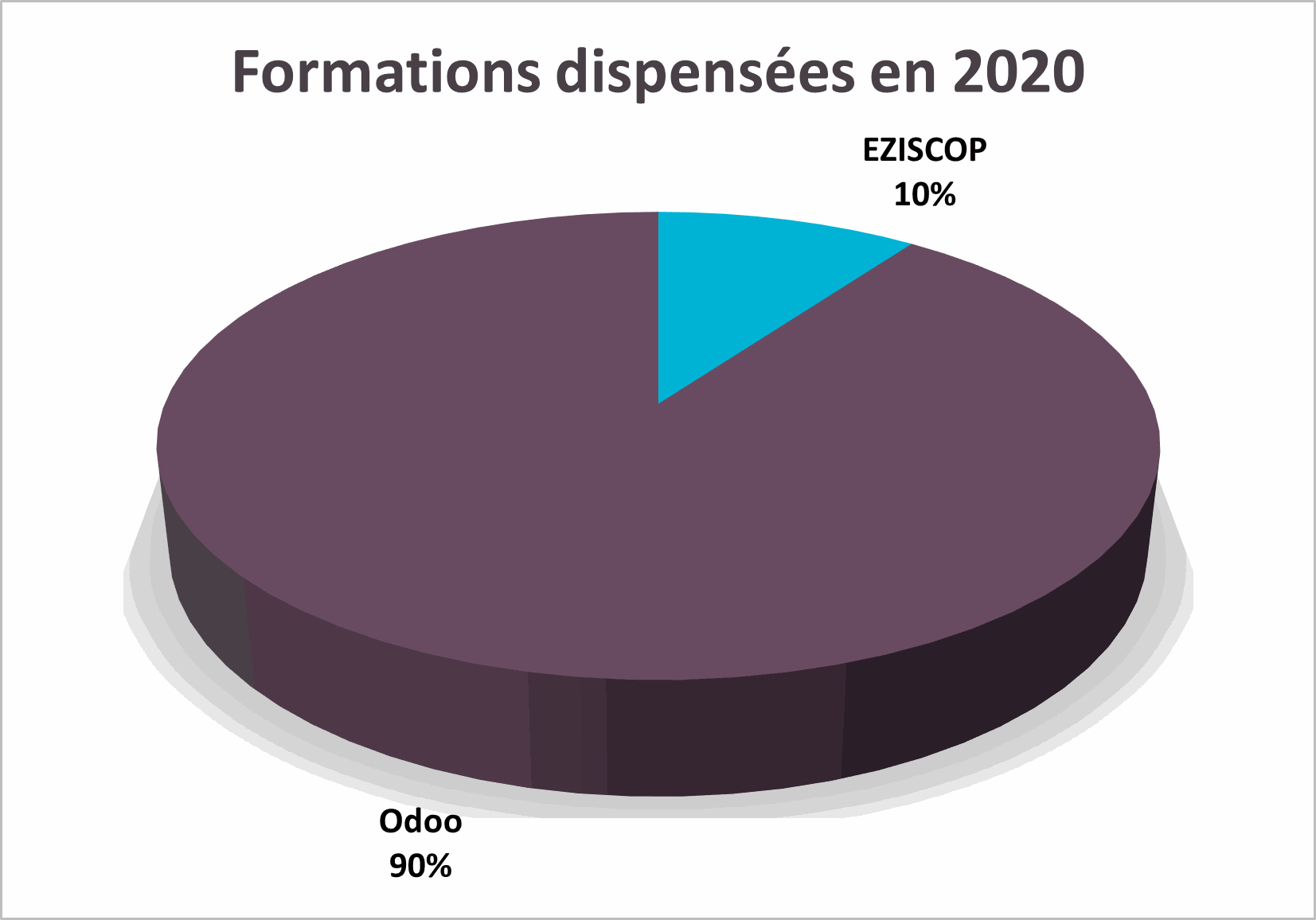 Odoo • Image et Texte